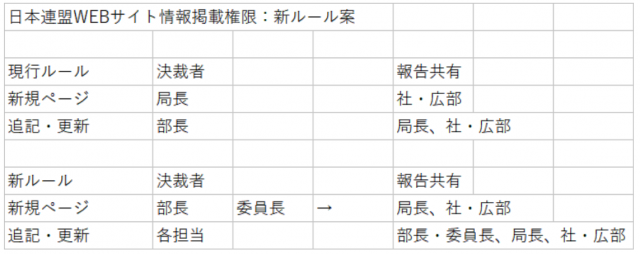 社会連携 広報委員会年度第7回 定例ミーティングを開催しました ボーイスカウト日本連盟 加盟員向け情報