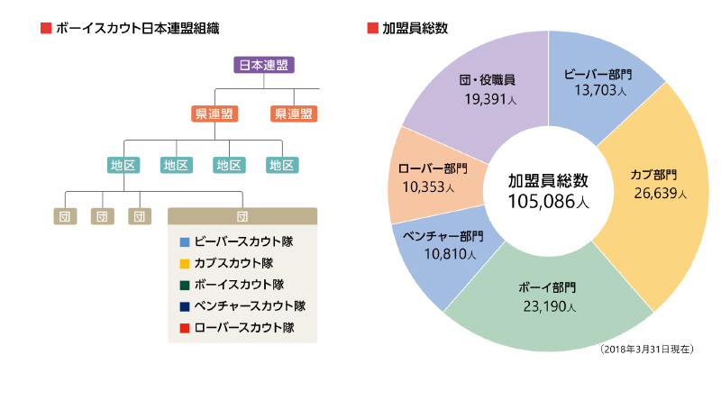 初めての方 ボーイスカウト日本連盟